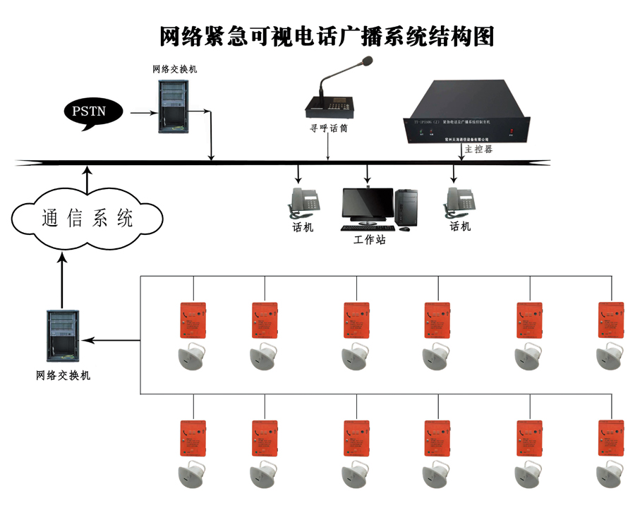 網絡緊急可視電話結構圖