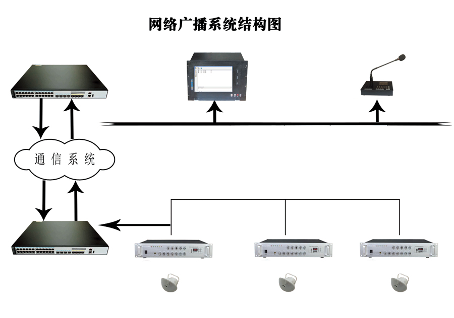 網(wǎng)絡(luò)廣播結(jié)構(gòu)圖